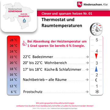 Infografik: Clever und sparsam heizen