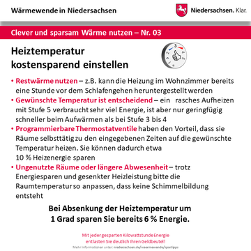 Infografik Wärmewende: