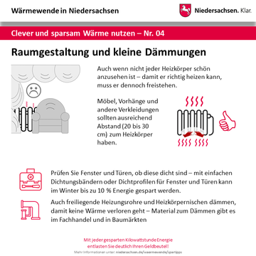 Infografik Wärmewende: