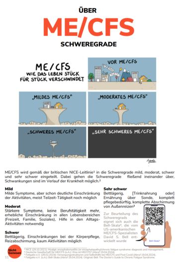 Abbildung aus der Infobroschüre "Wir geben Long Covid, ME/CFS und Post Vac ein Gesicht." mit freundlicher Genehmigung der Initiative "Nicht.Genesen" (nichtgenesen.org)