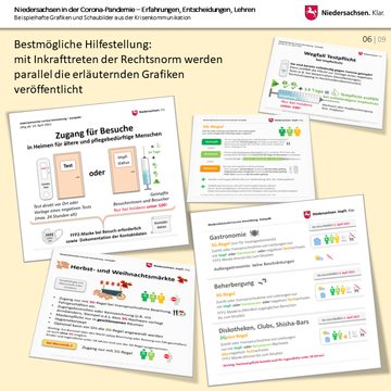 Niedersachsen in der Corona-Pandemie – Beispielhafte Grafiken und Schaubilder aus der Krisenkommunikation
