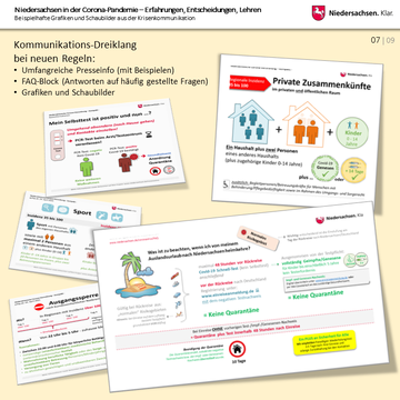 Niedersachsen in der Corona-Pandemie – Beispielhafte Grafiken und Schaubilder aus der Krisenkommunikation