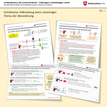 Niedersachsen in der Corona-Pandemie – Beispielhafte Grafiken und Schaubilder aus der Krisenkommunikation