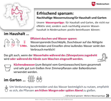 Notfall-Monitor Niedersachsen: