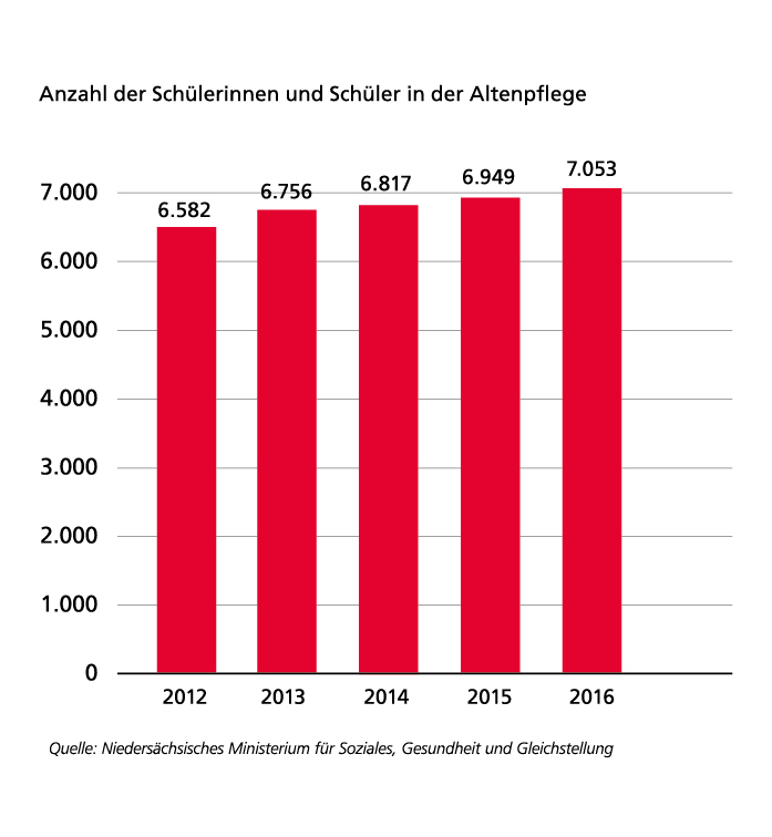 Graphik aus dem Bericht der Landesregierung zur 17. Legislaturperiode