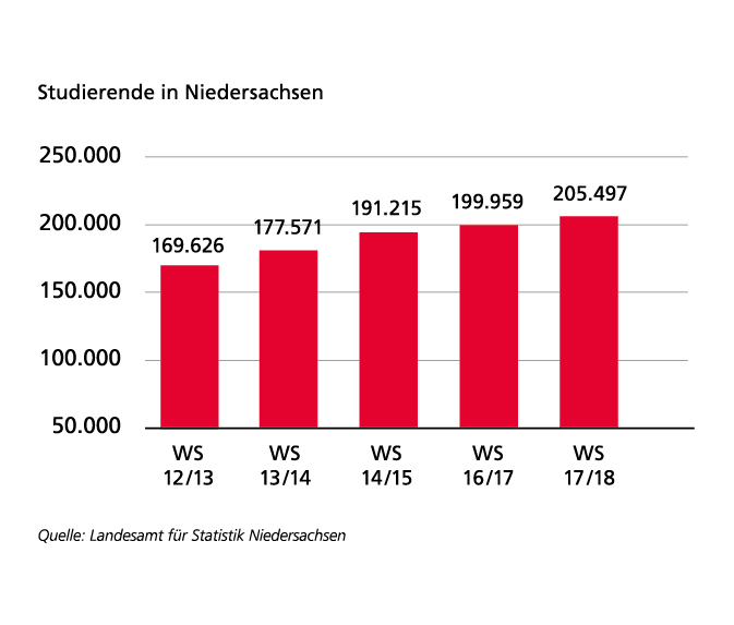 Graphik aus dem Bericht der Landesregierung zur 17. Legislaturperiode