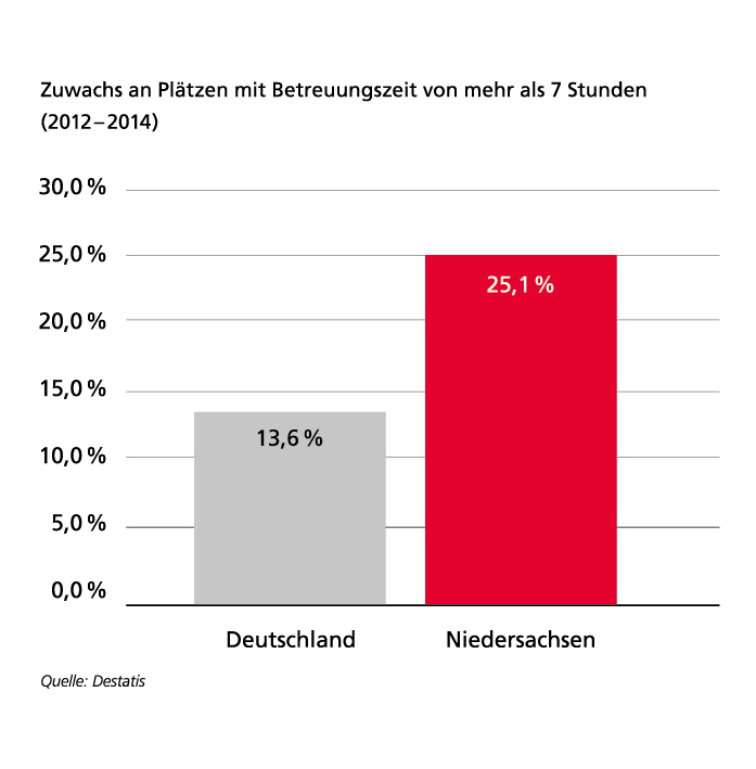 Graphik aus dem Bericht der Landesregierung zur 17. Legislaturperiode