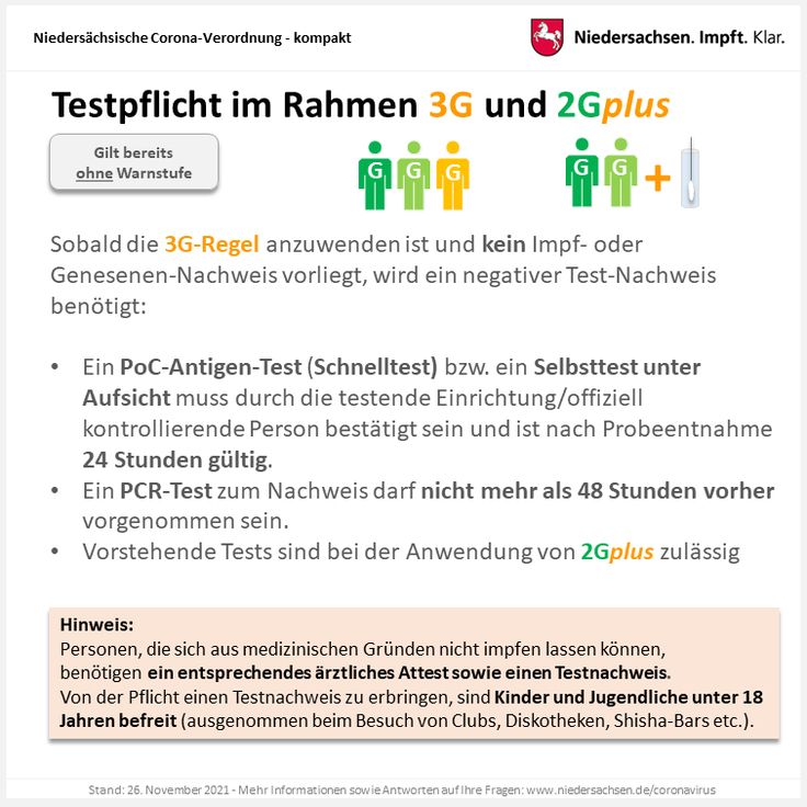 Corona-Verordnung - kompakt: Testpflicht