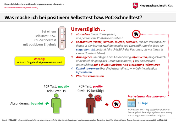 Übersicht zur AbsonderungsVO: Verhalten bei posiivem Test