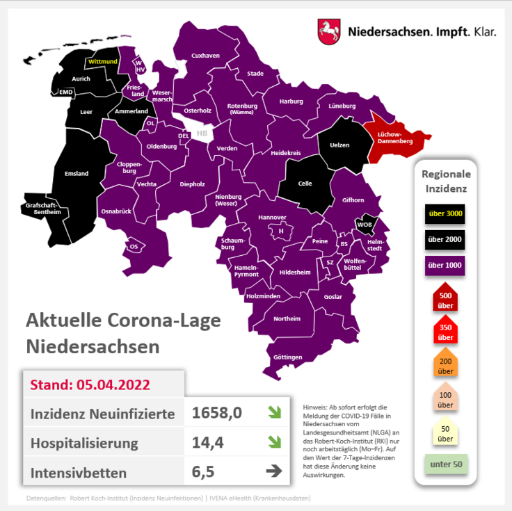 Corona-Lagegrafik mit Übersicht zu Leitindikatoren und Warnstufen