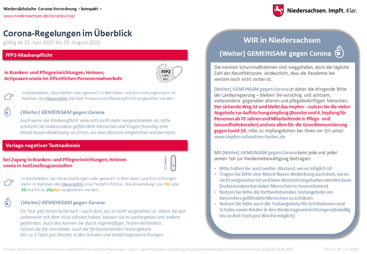 Corona-Verordnung kompakt: Übersicht ab 29. April 2022