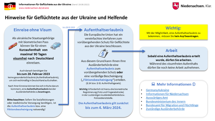 Basisinformationen Geflüchtete und Helfende