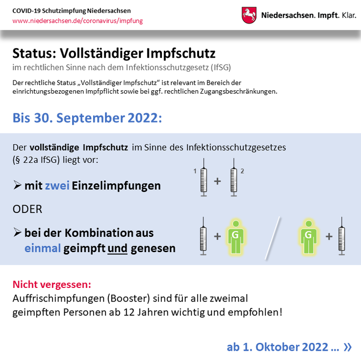 Infografik Impfen: Vollständiger Impfschutz im rechtlichen Sinne bis 30.09.2022