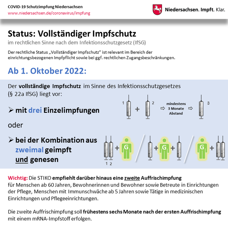 Infografik Impfen: Vollständiger Impfschutz im rechtlichen Sinne ab 1.10.2022