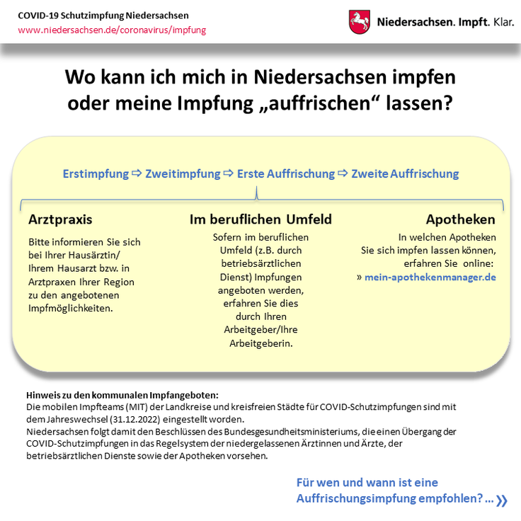 Schaubild: Wo kann ich mich in Niedersachsen impfen oder boostern (Auffrischungsimpfung) lassen?