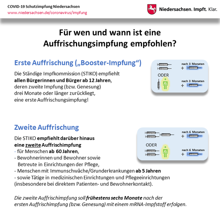 Infofrafik: Für wen und wann ist eine Auffrischungsimpfung empfohlen?