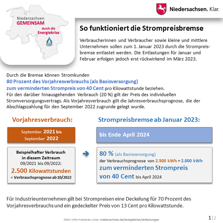 Niedersachsen - Gemeinsam durch die Energiekrise: Entlastungen (So funktioniert die Strompreisbremse)