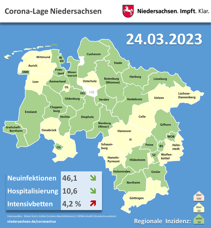 Corona in Niedersachsen: Aktuelle Lage