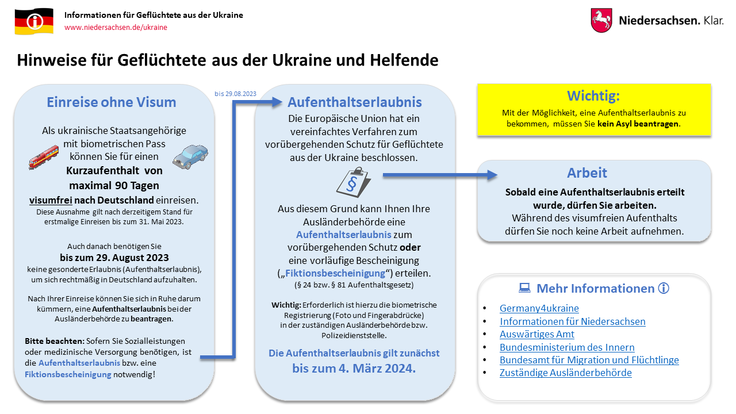 Basisinformationen Geflüchtete und Helfende