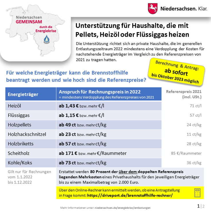 Niedersachsen - Gemeinsam durch die Energiekrise: Infografik 01 Brennstoffhilfe für Haushalte, die mit Heizöl, Pellet oder Flüssiggas heizen