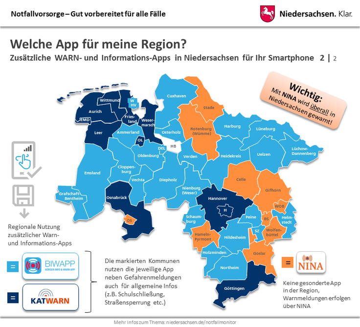 Wo wird neben NINA in Niedersachsen noch KATWARN oder BIWAPP eingesetzt?