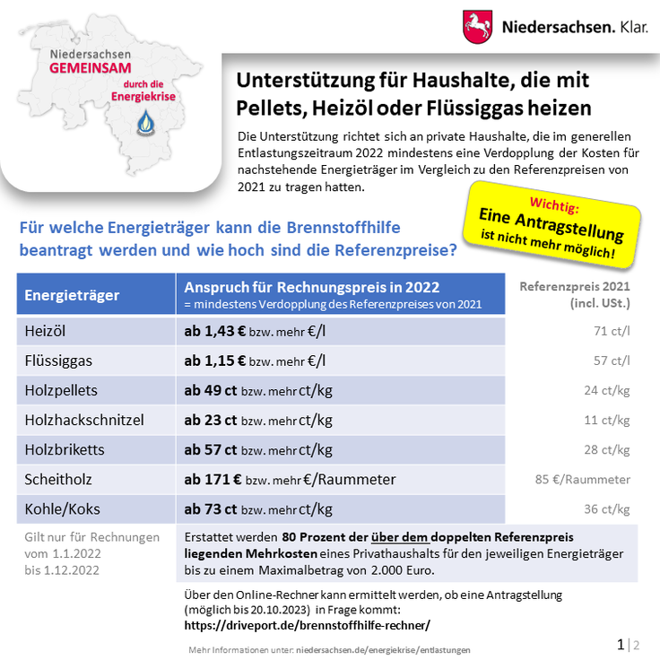 Niedersachsen - Gemeinsam durch die Energiekrise: Infografik 01 Brennstoffhilfe für Haushalte, die mit Heizöl, Pellet oder Flüssiggas heizen