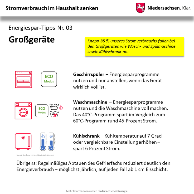 Infografik Stromsparen im Haushalt : Hinweise zum Sparen im Bereich Wohnen und Arbeiten