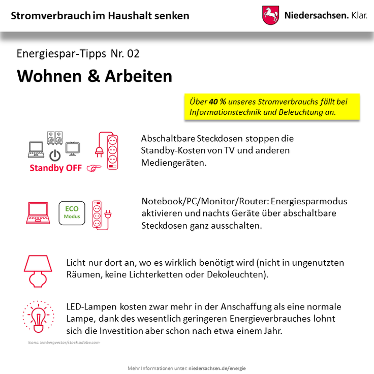 Infografik Stromsparen im Haushalt: Hinweise zum Sparen im Bereich Wohnen und Arbeiten