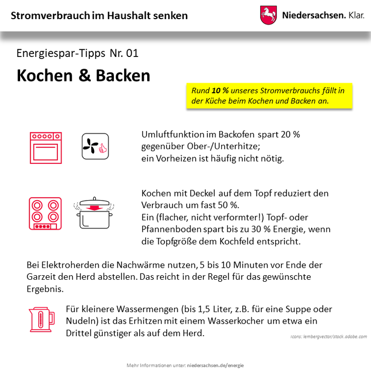 Infografik Stromsparen im Haushalt: Hinweise zum Sparen im Bereich Kochen und Backen