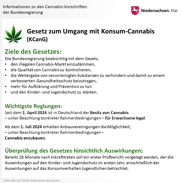 Infografik: Kernpunkte der Cannabisvorschriften (Gesetz zum Umgang mit Konsumcannabis)
