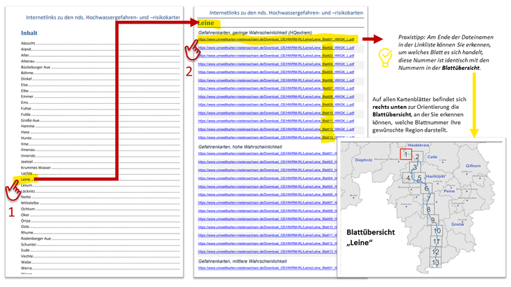 Screenshot Linkliste Flussgebiete