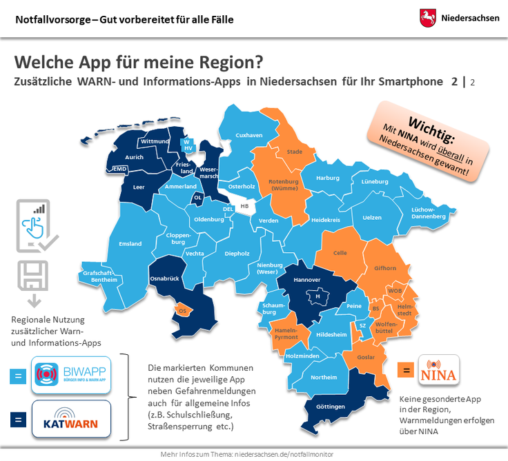 Wo wird neben NINA in Niedersachsen noch KATWARN oder BIWAPP eingesetzt?