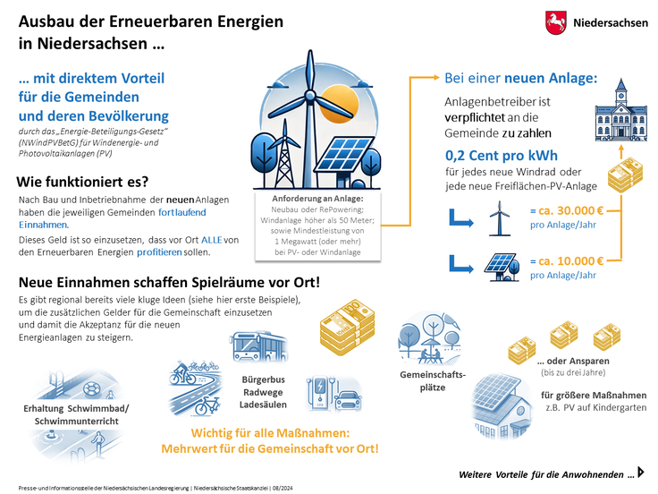 Grafische Übersicht: Wie profitieren Gemeinde und Bevölkerung vom Ausbau Eneuerbarer Energie