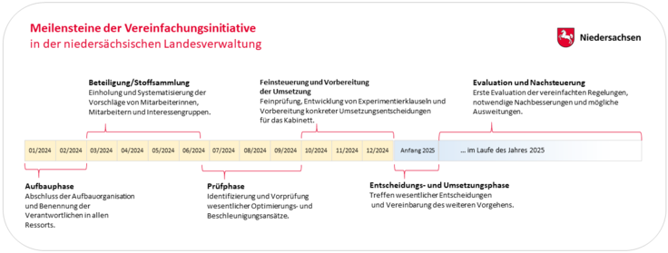 Meilensteine (Grafik)