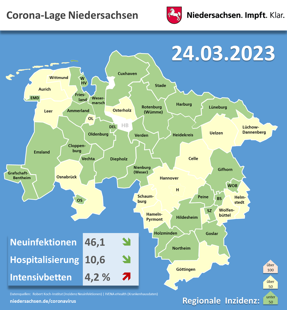Corona in Niedersachsen: Aktuelle Lage