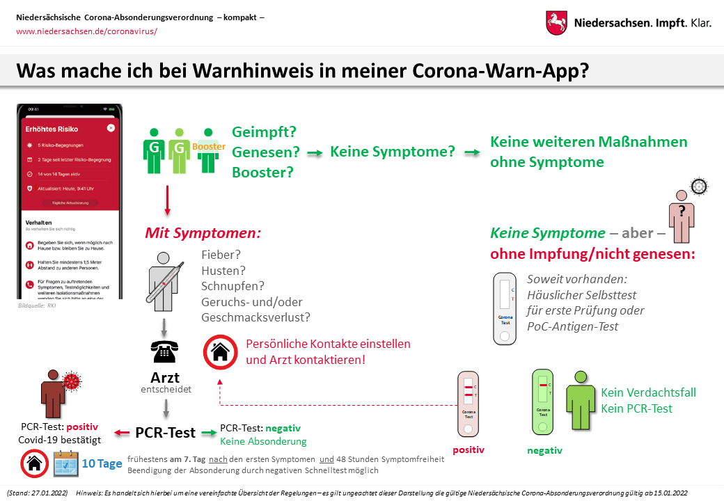 Übersicht zur AbsonderungsVO: Warnhinweis Corona-Warn-App
